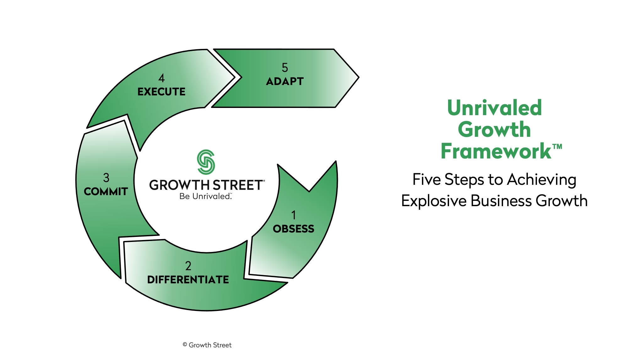 Growth Street Unrivaled Growth Framework