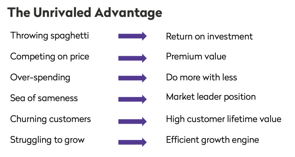 TheUnrivaledAdvantage GrowthStreet MichelleHeath
